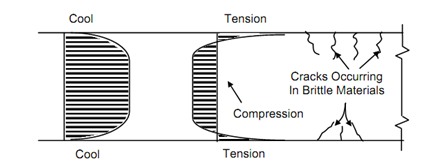 969_Thermal Stresses 1.png